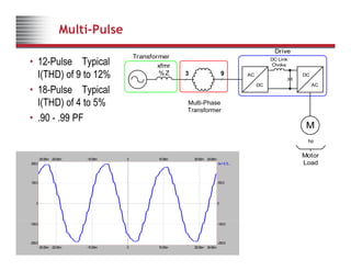 Multi-Pulse
D i
Transformer
xfmr
%Z
Drive
DC
AC
AC
DC
DC Link
Choke
3 9
• 12-Pulse Typical
I(THD) of 9 to 12%
Multi-Phase
Transformer
AC
DC
• 18-Pulse Typical
I(THD) of 4 to 5%
• 90 - 99 PF
M
hp
• .90 - .99 PF
Motor
Load
Ia= f( S,...
-25.00m 24.90m
0
-20.00m -10.00m 10.00m 20.00m
200.0
100.0 100.0
0 0
-25.00m 24.90m
0
-20.00m -10.00m 10.00m 20.00m
-200.0 -200.0
-100.0 -100.0
 