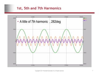 1st, 5th and 7th Harmonics
• A little of 7th harmonic , 282deg
Copyright © 2011 Rockwell Automation, Inc. All rights reserved. 7
 