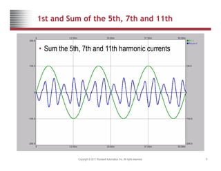 1st and Sum of the 5th, 7th and 11th
• Sum the 5th, 7th and 11th harmonic currents
Copyright © 2011 Rockwell Automation, Inc. All rights reserved. 9
 