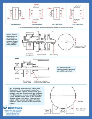 Harmonic hdi infinit-indexer-catalog | PDF