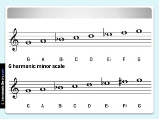 Stock Images for Harmonic Minor Scales - Educational Images | Picstank
