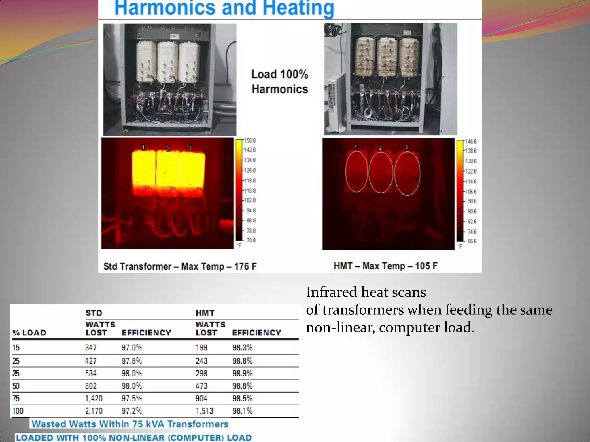 Infrared heat scans
of transformers when feeding the same
non-linear, computer load.

 