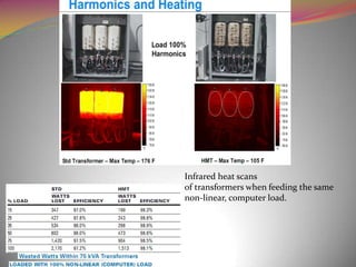 Infrared heat scans
of transformers when feeding the same
non-linear, computer load.

 