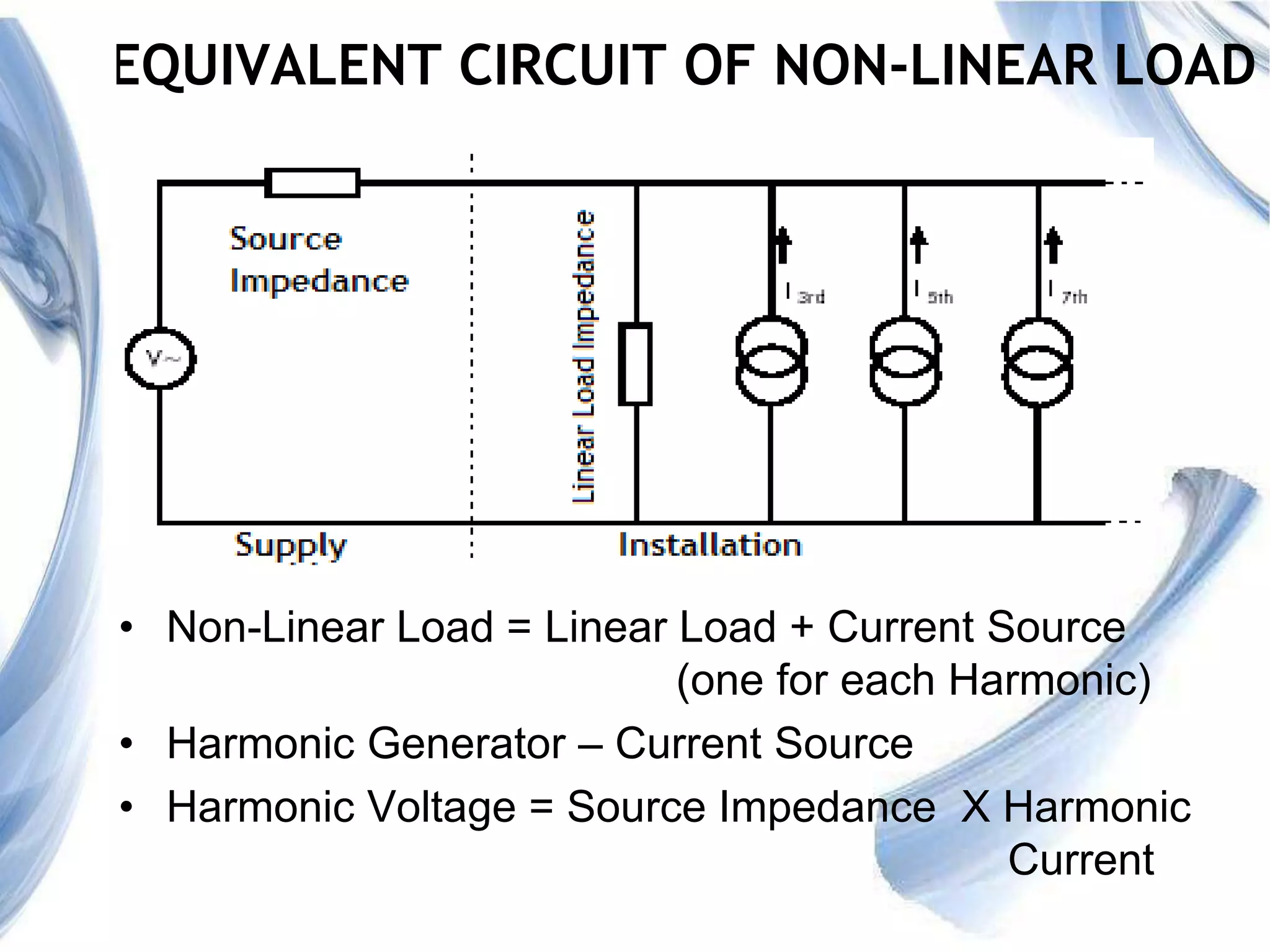 24
EQUIVALENT CIRCUIT OF NON-LINEAR LOAD
• Non-Linear Load = Linear Load + Current Source
(one for each Harmonic)
• Harmonic Generator – Current Source
• Harmonic Voltage = Source Impedance X Harmonic
Current
 
