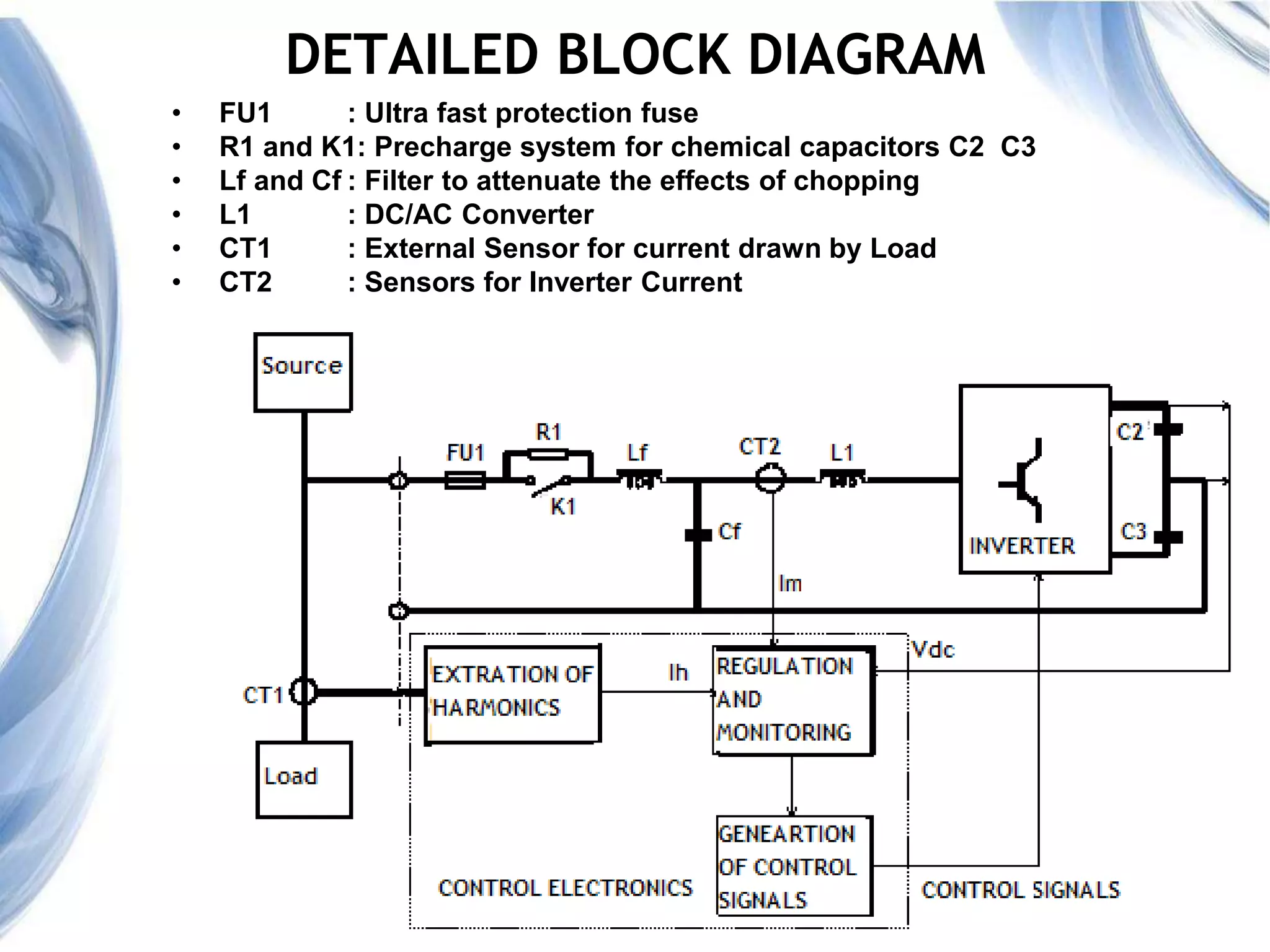 26
DETAILED BLOCK DIAGRAM
• FU1 : Ultra fast protection fuse
• R1 and K1: Precharge system for chemical capacitors C2 C3
• Lf and Cf : Filter to attenuate the effects of chopping
• L1 : DC/AC Converter
• CT1 : External Sensor for current drawn by Load
• CT2 : Sensors for Inverter Current
 