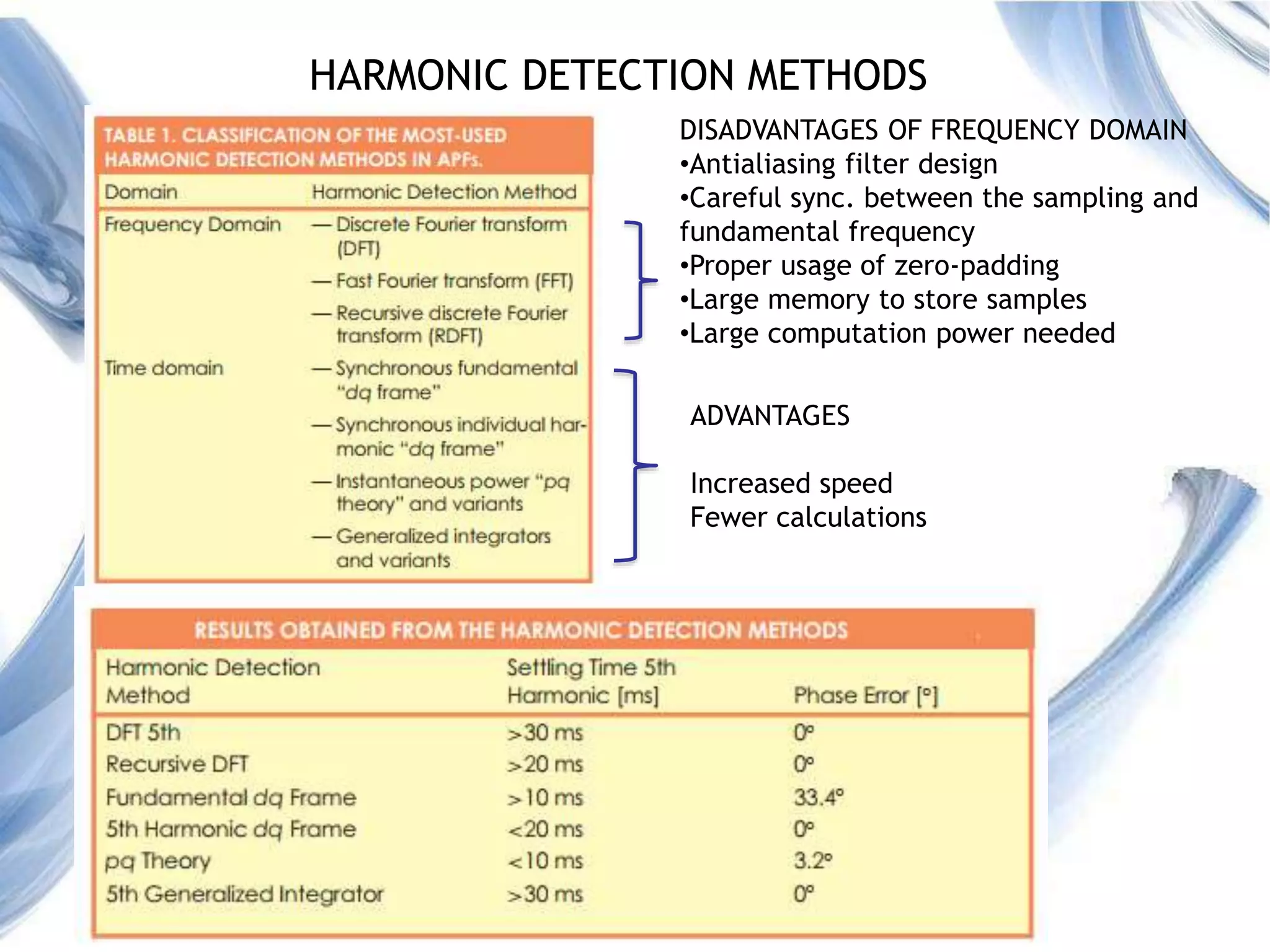 8
HARMONIC DETECTION METHODS
DISADVANTAGES OF FREQUENCY DOMAIN
•Antialiasing filter design
•Careful sync. between the sampling and
fundamental frequency
•Proper usage of zero-padding
•Large memory to store samples
•Large computation power needed
ADVANTAGES
Increased speed
Fewer calculations
 