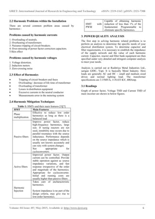 Harmonic mitigation for power quality improvement | PDF