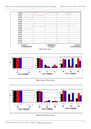 Harmonic mitigation for power quality improvement | PDF