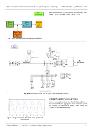 Harmonic mitigation for power quality improvement | PDF