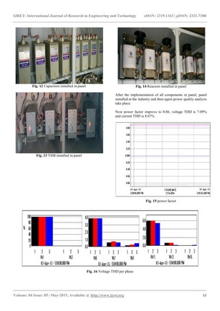 Harmonic mitigation for power quality improvement | PDF