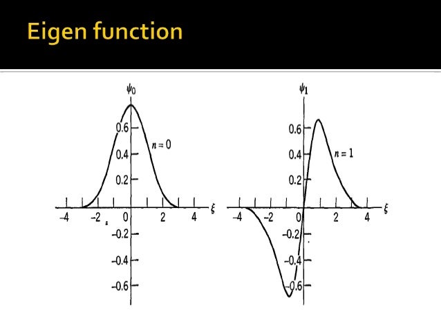Umdberg Quantum Oscillators