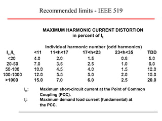 Recommended limits - IEEE 519
MAXIMUM HARMONIC CURRENT DISTORTION
in percent of IL
Individual harmonic number (odd harmonics)
Isc/IL <11 11<h<17 17<h<23 23<h<35 TDD
<20 4.0 2.0 1.5 0.6 5.0
20-50 7.0 3.5 2.5 1.0 8.0
50-100 10.0 4.5 4.0 1.5 12.0
100-1000 12.0 5.5 5.0 2.0 15.0
>1000 15.0 7.0 6.0 2.5 20.0
Isc: Maximum short-circuit current at the Point of Common
Coupling (PCC).
IL: Maximum demand load current (fundamental) at
the PCC.
 