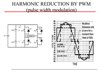 HARMONIC REDUCTION BY PWM
(pulse width modulation)
 