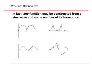 What are Harmonics?
In fact, any function may be constructed from a
sine wave and some number of its harmonics:
 