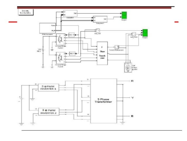 Harmonic reduction Harmonic reduction