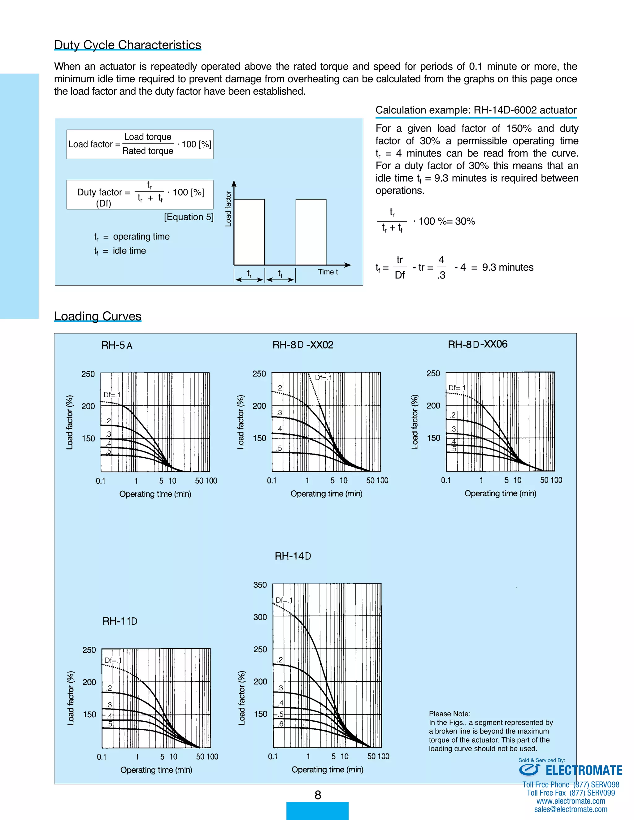 When an actuator is repeatedly operated above the rated torque and speed for periods of 0.1 minute or more, the 
minimum idle time required to prevent damage from overheating can be calculated from the graphs on this page once 
the load factor and the duty factor have been established. 
8 
Calculation example: RH-14D-6002 actuator 
For a given load factor of 150% and duty 
factor of 30% a permissible operating time 
tr = 4 minutes can be read from the curve. 
For a duty factor of 30% this means that an 
idle time tf = 9.3 minutes is required between 
operations. 
· 100 %= 30% 
tf = - tr = - 4 = 9.3 minutes 
Duty Cycle Characteristics 
Load factor = 
Load torque 
Rated torque 
tr = operating time 
tf = idle time 
Loading Curves 
· 100 [%] 
[Equation 5] 
tr 
tr + tf 
Load factor 
tr tf Time t 
Duty factor = 
(Df) tr 
tr + tf 
tr 
Df 
4 
.3 
· 100 [%] 
Please Note: 
In the Figs., a segment represented by 
a broken line is beyond the maximum 
torque of the actuator. This part of the 
loading curve should not be used. 
Sold & Serviced By: 
ELECTROMATE 
Toll Free Phone (877) SERVO98 
Toll Free Fax (877) SERV099 
www.electromate.com 
sales@electromate.com 
 