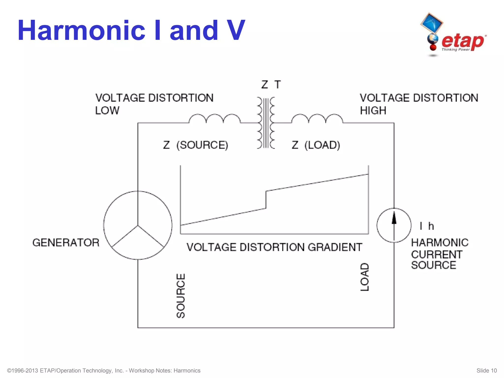 ETAP - Harmonics Analysis | PDF