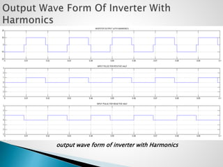 output wave form of inverter with Harmonics
 
