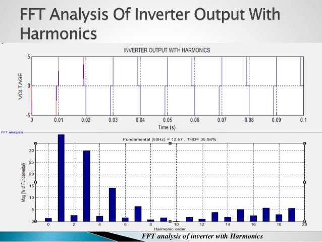 Harmonics analysis of single phase inverter Harmonics analysis of single phase inverter