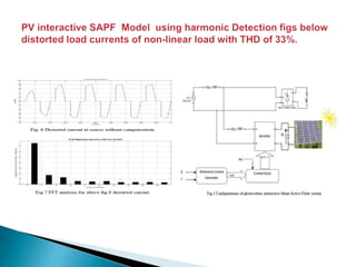 Harmonics and mitigation techniques | PPTX