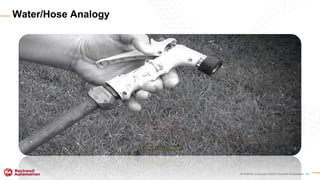 INTERNAL Copyright ©2020 Rockwell Automation, Inc.
Water/Hose Analogy
 
