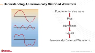 INTERNAL Copyright ©2020 Rockwell Automation, Inc.
Fundamental sine wave
Plus
Harmonics
Equals
Harmonically Distorted Waveform.
Understanding A Harmonically Distorted Waveform
 
