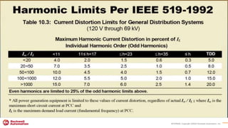 INTERNAL Copyright ©2020 Rockwell Automation, Inc.
 