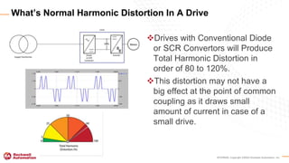 INTERNAL Copyright ©2020 Rockwell Automation, Inc.
Drives with Conventional Diode
or SCR Convertors will Produce
Total Harmonic Distortion in
order of 80 to 120%.
This distortion may not have a
big effect at the point of common
coupling as it draws small
amount of current in case of a
small drive.
What’s Normal Harmonic Distortion In A Drive
 