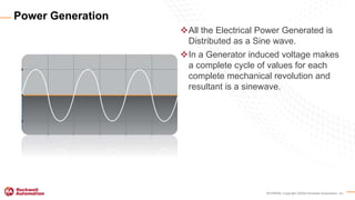 INTERNAL Copyright ©2020 Rockwell Automation, Inc.
All the Electrical Power Generated is
Distributed as a Sine wave.
In a Generator induced voltage makes
a complete cycle of values for each
complete mechanical revolution and
resultant is a sinewave.
Power Generation
 