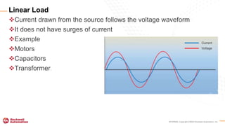 INTERNAL Copyright ©2020 Rockwell Automation, Inc.
Current drawn from the source follows the voltage waveform
It does not have surges of current
Example
Motors
Capacitors
Transformer.
Linear Load
 