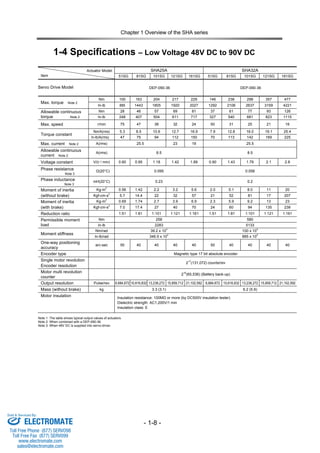 Harmonic sha catalog | PDF