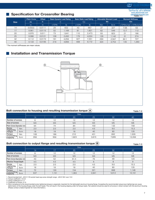 Harmonic shd 2uh_lw_catalog PDF