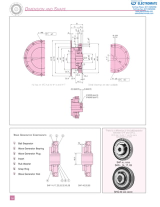 1­­­­­­­­­­­­­­­­­­­­­­6 
Dimension and Shape 
2.5 (size14) 3 (size17) 
2-M3X6 (size14) 
2-M3X6 (size17) 
Y 
R0.3 
C0.4 C0.4 
C0.4 
C0.4 C0.4 c 
H 0 
1-0.1 
øI h6 
øJ H6 
øK h6 
øV H7 
øU1 
øa 
øA h6 
øa 
ød 
øU2 
B 
E F 
C1 
D 
b 
C2 
0 
A 
2 - N 
2 - øP 
H2 
e 
C0.4 
G 
+0.1 
0 
W JS9 
R - øS 
øZ2 
X 
øQ 
øZ1 
L - øM 
øT 
No key on WG hub for #14 and #17 Detail drawings are also available 
1 2 3 
4 5 6 7 
H2 
øU2 
SHF-14,17,20,25,32,45,58 SHF-40,50,65 
Wave Generator Components 
1. Ball Separator 
2. Wave Generator Bearing 
3. Wave Generator Plug 
4. Insert 
5. Rub Washer 
6. Snap Ring 
7. Wave Generator Hub 
Sold & Serviced By: 
There is a difference of the ball separator 
between SHF and SHG. 
(SHG size 14 and 17 use the same 
ball separator as SHF) 
SHF all sizes 
SHG - 14, 17, 65 
SHG-20 and above 
ELECTROMATE 
Toll Free Phone (877) SERVO98 
Toll Free Fax (877) SERV099 
www.electromate.com 
sales@electromate.com 
 
