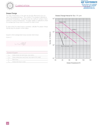 ­­­­­­­­­­­20 
Lubrication 
Number of Rotations 
Sold & Serviced By: 
Grease Change Interval for Tav < Tr LGTn 
4B No.2 
SK-1A 
SK-2 
Wave Generator Life 
20 40 60 80 100 120 
Grease Temperature (Cº) 
1010 
109 
108 
107 
Grease Life 
Grease Change 
The wear characteristics of the gear are strongly influenced by the con-dition 
of the grease lubrication. The condition of the grease is affected by 
the ambient temperature. The graph shows the maximum number of input 
rotations for various temperatures. This graph applies to applications where 
the average load torque does not exceed the rated torque. 
In cases where the rated torque is exceeded, calculate the grease change 
interval using the equation shown below. 
Equation where average load torque exceeds rated torque 
[Equation 3] 
LGT = LGTn X ( Tr )3 
Tav 
Symbol of Equation 
LGT Grease change (over rated torque), input rotations 
LGTn Grease change (below rated torque), input rotations (From Graph) 
Tr Rated Torque 
Tav Average load torque on output 
ELECTROMATE 
Toll Free Phone (877) SERVO98 
Toll Free Fax (877) SERV099 
www.electromate.com 
sales@electromate.com 
 