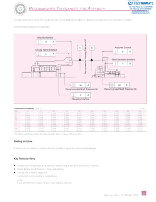 Recommended Tolerances for Assembly 
Sold & Serviced By: 
For peak performance of the SHF Component Set it is essential that the following tolerances be observed when assembly is complete. 
Attached Surface 
Recommended Shaft Tolerance h6 Recommended Shaft Tolerance h6 
Harmonic Drive LLC 800-921-3332 2­­­­­­­­­­­­­­­­­­­­­­3 
Recommended tolerances for assembly 
d A 
øc 
Sealing structure 
A seal structure is needed to maintain the high durability of gears and prevent grease leakage. 
Key Points to Verify 
• Rotating parts should have an oil seal (with spring), surface should be smooth (no scratches) 
• Mating flanges should have an O Ring, seal adhesive 
• Screws should have a thread lock 
(Loctite 242 recommended) or seal adhesive. 
(note) 
If you use Harmonic Grease 4BNo.2, strict sealing is required. 
A 
A 
A 
A 
a 
B 
B 
B 
B 
b 
e 
f 
øg 
Attached Surface 
Circular Spline Interface 
Flexspline Interface 
Wave Generator Interface 
Recommended Housing Tolerance H7 
Tolerances for Assembly Table 14 unit:mm 
Size 14 17 20 25 32 40 45 50 58 65 
a 0.011 0.012 0.013 0.014 0.016 0.016 0.017 0.018 0.020 0.023 
b 0.016 0.021 0.027 0.035 0.042 0.048 0.053 0.057 0.062 0.067 
øc 0.015 0.018 0.019 0.022 0.022 0.024 0.027 0.030 0.032 0.035 
d 0.011 0.015 0.017 0.024 0.026 0.026 0.027 0.028 0.031 0.034 
e 0.011 0.015 0.017 0.024 0.026 0.026 0.027 0.028 0.031 0.034 
f 0.017 0.020 0.024 0.024 0.024 0.032 0.032 0.032 0.032 0.032 
(0.008) (0.010) (0.012) (0.012) (0.012) (0.012) (0.013) (0.015) (0.015) (0.015) 
øg 0.030 0.034 0.044 0.047 0.050 0.063 0.065 0.066 0.068 0.070 
(0.016) (0.018) (0.019) (0.022) (0.022) (0.024) (0.027) (0.030) (0.033) (0.035) 
The values in parentheses indicate that Wave Generator does not have an Oldham coupling. 
ELECTROMATE 
Toll Free Phone (877) SERVO98 
Toll Free Fax (877) SERV099 
www.electromate.com 
sales@electromate.com 
 