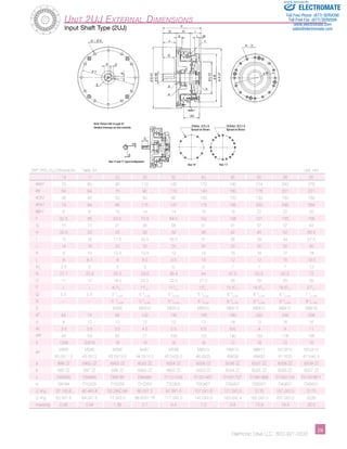 Unit 2UJ External Dimensions 
Input Shaft Type (2UJ) 
Sold & Serviced By: 
ELECTROMATE 
Toll Free Phone (877) SERVO98 
Toll Free Fax (877) SERV099 
www.electromate.com 
sales@electromate.com 
SHF SHG 2UJ Dimensions Table 24 Unit: mm 
14 17 20 25 32 40 45 50 58 65 
øAh7 70 80 90 110 142 170 190 214 240 276 
øB 54 64 75 90 115 140 160 175 201 221 
øCh7 36 45 50 60 85 100 120 130 150 160 
øDh7 74 84 95 115 147 175 195 220 246 284 
øEh7 6 8 10 14 14 16 19 22 22 25 
F 50.5 56 63.5 72.5 84.5 100 108 121 133 156 
G 15 17 21 26 26 31 31 37 37 42 
H 20.5 23 25 26 32 38 42 45 52 56.5 
I 15 16 17.5 20.5 26.5 31 35 39 44 57.5 
J 14 16 20 25 25 30 30 35 35 40 
K 9 10 10.5 10.5 12 14 15 16 17 18 
L 8 8.5 9 8.5 9.5 13 12 12 15 19.5 
M1 2.5 3 3 3 5 5 7 7 7 12 
N 21.7 23.9 25.5 29.6 36.4 44 47.5 52.5 62.2 72 
O 11 12 16.5 22.5 22.5 27.5 28 33 33 39 
P – – 8.20 
- 0 . 1 110 
- 0 . 1 110 
- 0 . 1 130 
- 0 . 1 15.50 
- 0 . 1 18.50 
- 0 . 1 18.50 
- 0 . 1 210 
- 0 . 1 
Harmonic Drive LLC 800-921-3332 2­­­­­­­­­­­­­­­­­­­­­­9 
Q 0.5 0.5 3 0 
- 0..025 5 0 
- 0..030 5 0 
- 0..030 5 0 
- 0..030 6 0 
- 0..030 6 0 
- 0..030 6 0 
- 0..030 7 0 
- 0..036 
R – – 3 0 
- 0..025 5 0 
- 0..030 5 0 
- 0..030 5 0 
- 0..030 6 0 
- 0..030 6 0 
- 0..030 6 0 
- 0..030 8 0 
- 0..036 
S – – M3X6 M5X10 M5X10 M5X10 M6X12 M6X12 M6X12 M8X16 
øT 64 74 84 102 132 158 180 200 226 258 
U 8 12 12 12 12 12 18 12 16 16 
øV 3.5 3.5 3.5 4.5 5.5 6.6 6.6 9 9 11 
øW 44 54 62 77 100 122 140 154 178 195 
X 12X8 20X16 16 16 16 16 12 16 12 16 
øY M3X5 M3X6 M3X6 M4X7 M5X8 M6X10 M8X10 M8X11 M10X15 M10X15 
ø3.5X11.5 ø3.5X12 ø3.5X13.5 ø4.5X15.5 ø5.5X20.5 ø6.6X25 ø9X28 ø9X30 ø11X35 ø11X42.5 
a 698 ZZ 6900 ZZ 6902 ZZ 6002 ZZ 6004 ZZ 6006 ZZ 6206 ZZ 6207 ZZ 6208 ZZ 6209 ZZ 
b 695 ZZ 697 ZZ 698 ZZ 6900 ZZ 6902 ZZ 6003 ZZ 6004 ZZ 6005 ZZ 6006 ZZ 6007 ZZ 
c D49585 D59685 D69785 D84945 D1101226 D1321467 D1521707 D1681868 D1932129 D21623811 
d G8184 D10205 D15255 D15255 D20355 D30457 D30457 D35557 D40607 D45607 
O ring 37.1X0.6 45.4X0.8 53.28X0.99 66.5X1.3 87.5X1.5 107.5X1.6 121.5X2.0 S135 157.0X2.0 S175 
O ring 52.5X1.5 64.0X1.5 72.0X2.0 88.62X1.78 117.0X2.0 142.0X2.0 163.0X2.4 182.0X2.0 207.0X2.0 S235 
mass(kg) 0.66 0.94 1.38 2.1 4.4 7.3 9.8 13.9 19.4 26.5 
 