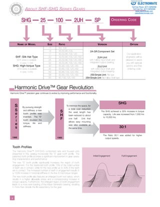 ­­­­­­­­­­­4 
SSHG 2255 110000 22UH 
Harrmoniic Drriivve™ Gearr Revvolluttiion 
SSPP 
Harmonic Drive™ precision gear continues to evolve by improving performance and functionality. 
S 
Series 
1988 
SHF 
1995 
To minimize the space, for 
a total cost reduction 
the axial length has 
been reduced to about 
one half. Unit that 
allows easy mounting 
was also available at 
the same time. 
By pursuing strength 
and stiffness, a new 
tooth profile was 
invented. The "S" 
tooth doubled the 
torque, life and 
stiffness. 
SHG 
Sold & Serviced By: 
The SHG achieved a 30% increase in torque 
capacity. Life was increased from 7,000 hrs 
to 10,000 hrs. 
30:1 
The Ratio 30:1 was added for higher 
output speeds. 
Initial Engagement Full Engagement 
About SHF-SHG Series Gears 
Ordering Code 
Name of Model Size Ratio Version Option 
11 50, 100 
14 30,50,80,100, 2A-GR:Component Set 
17 30,50,80,100,120 Our application 
SHF: Silk Hat Type 20 30,50,80,100,120,160 2UH:Unit engineers will be 
(SHF series is available 25 30,50,80,100,120,160 with hollow input shaft and pleased to assist 
in sizes 11-58) 32 30,50,80,100,120,160 integrated output bearing. you with special 
SHG: High-torque Type 40 50,80,100,120,160 2UJ:Unit options and their 
(SHG series is available 45 50,80,100,120,160 with solid input shaft and ordering code 
in sizes 14-65) 50 50,80,100,120,160 integrated output bearing 
58 50,80,100,120,160 2S0:Simple Unit: Flat type 
65 80,100,120,160 2SH:Simple Unit Flat Hollow Shaft type 
Tooth Profiles 
The Harmonic Drive™ SHF/SHG component sets and housed units 
presented in this catalog incorporate the “S” gear tooth profile. This 
patented tooth profile provides a significant improvement in gear opera-ting 
characteristics and performance. 
The new “S” tooth profile significantly increases the region of tooth 
engagement. For the traditional tooth profile 15% of the total number 
of teeth are in contact, while for the new profile up to 30% of the teeth 
are in contact. The increased number of teeth in engagement results in 
a 100% increase in torsional stiffness in the low & mid torque ranges. 
The new tooth profile also features an enlarged tooth root radius, which 
results in a higher allowable stress and a corresponding increase in 
torque capacity. Furthermore, the enlarged region of tooth engagement 
leads to a more even loading of the Wave Generator bearing, resulting 
in more than double the life expectancy for the gear. 
ELECTROMATE 
Toll Free Phone (877) SERVO98 
Toll Free Fax (877) SERV099 
www.electromate.com 
sales@electromate.com 
 