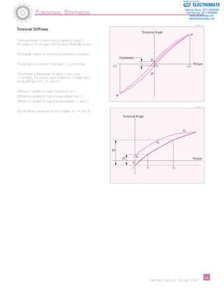 Torsional Angle 
Sold  Serviced By: 
Toll Free Phone (877) SERVO98 
Toll Free Fax (877) SERV099 
www.electromate.com 
sales@electromate.com 
0 0 
ELECTROMATE 
Figure 10 
Figure 11 
Harmonic Drive LLC 800-921-3332 ­­­­­­­­­­­55 
Torsional Stiffness 
Torsional Stiffness 
Torsional stiffness is determined by applying a load to 
the output of the the gear, with the input rotationally locked. 
The angular rotation is measured as the load is increased. 
The typical curve (shown in the figure 11) is non-linear. 
The stiffness is determined the slope of this curve. 
For simplicity, the curve is approximated by 3 straight lines 
having stiffness of K1, K2, and K3. 
Stiffness K1 applies for output torque of 0 to T1. 
Stiffness K3 applies for output torque greater than T2. 
Stiffness K2 applies for output torque between T1 and T2. 
Typical stiffness values are shown in tables 43, 44 and 45. 
Hysteresis 
–T 
0 +T 
A 
A' 
B 
B' 
Torque 
Torsional Angle 
Ø1 
K 
1 
T 
1 T 
2 
Ø 
2 
K 
2 
K 
3 
0 
Torque 
 