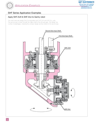­­­­­­­­­­­8­­­­­­­­­­­8 
Application Examples 
SHF Series Application Examples 
Apply SHF-2UH & SHF-2UJ to Gantry robot 
This robot hand axis design (Fig.2) incorporates both SHF-2UH and SHF-2UJ units. 
The second axis is driven through the hollow shaft of the first axis gear. This design has 
number of advantages, including the compact design and low inertia for the second axis. 
Second Axis Input Shaft 
First Axis Input Shaft 
SHF-2UH 
SHF-2UJ 
Sold & Serviced By: 
ELECTROMATE 
Toll Free Phone (877) SERVO98 
Toll Free Fax (877) SERV099 
www.electromate.com 
sales@electromate.com 
 