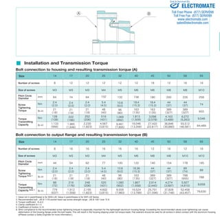 14 
8 
M3 
64 
2.4 
（2.0） 
21 
（18） 
128 
（108） 
1,133 
（956） 
12 
M3 
74 
2.4 
（2.0） 
21 
（18） 
222 
（186） 
1,965 
（1,646） 
12 
M3 
84 
2.4 
（2.0） 
21 
（18） 
252 
（206） 
2,230 
（1,823） 
12 
M4 
102 
5.4 
（4.5） 
48 
（40） 
516 
（431） 
4,567 
（3,815） 
12 
M5 
132 
10.8 
（9.0） 
96 
（80） 
1,069 
（892） 
9,461 
（7,895） 
12 
M6 
158 
18.4 
（15.3） 
163 
（135） 
1,813 
（1,509） 
16,046 
（13,356） 
18 
M6 
180 
18.4 
（15.3） 
163 
（135） 
3,098 
（2,578） 
27,420 
(22,817） 
Sold  Serviced By: 
ELECTROMATE 
Toll Free Phone (877) SERVO98 
Toll Free Fax (877) SERV099 
www.electromate.com 
sales@electromate.com 
50 65 
16 
M10 
258 
74 
655 
9,546 
84,489 
17 20 25 32 40 45 58 
12 
M8 
200 
44 
（37） 
389 
（327） 
4,163 
（3,489） 
36,846 
（30,880） 
16 
M8 
226 
44 
（37） 
389 
（327） 
6,272 
（5,263） 
55,512 
（46,581） 
Size 
Number of screws 
mm 
Nm 
lb-in 
Nm 
lb-in 
14 
8 
M3 
44 
2.4 
（2.0） 
21 
（18） 
88 
（72） 
779 
（637） 
16 
M3 
54 
2.4 
（2.0） 
21 
（18） 
216 
（176） 
1,912 
（1,558） 
16 
M3 
62 
2.4 
（2.0） 
21 
（18） 
248 
（206） 
2,195 
（1,823） 
16 
M4 
77 
5.4 
（4.5） 
48 
（40） 
520 
（431） 
4,602 
（3,815） 
16 
M5 
100 
10.8 
（9.0） 
96 
（80） 
1,080 
（902） 
9,559 
（7,983） 
16 
M6 
122 
18.36 
（15.3） 
163 
（135） 
1,867 
（1,558） 
16,524 
（13,789） 
12 
M8 
140 
44 
（37） 
389 
（327） 
2,914 
（2,440） 
25,791 
（21,596） 
50 65 
12 
M10 
178 
89 
（74） 
788 
（655） 
5,927 
（4,910） 
52,458 
(43,457） 
16 
M10 
195 
89 
788 
8,658 
76,630 
17 20 25 32 40 45 58 
16 
M8 
154 
44 
（37） 
389 
（327） 
4,274 
（3,587） 
37,828 
（31,748） 
Size 
Number of screws 
mm 
Nm 
lb-in 
Nm 
lb-in 
Ⓐ Ⓑ 
Installation and Transmission Torque 
Bolt connection to housing and resulting transmission torque (A) 
Size of screws 
Pitch Circle 
Diameter 
Screw 
Tightening 
Torque 
Torque 
Transmitting 
Capacity 
Bolt connection to output flange and resulting transmission torque (B) 
Size of screws 
Pitch Circle 
Diameter 
Screw 
Tightening 
Torque Note 1 
Torque 
Transmitting 
Capacity Note 1 
1. Value not in parentheses is for SHG-LW. Value in parentheses is for SHF-LW Series. 
2. Recommended bolt : JIS B 1176 socket head cap screw strength range : JIS B 1051 over 12.9 
3. Torque coefficient : K=0.2 
4. Clamp coefficient A=1.4 
5. Coefficient of friction: 0.15 
6. Strict compliance to the recommended screw tightening torques is especially important for the lightweight aluminum housing flange. Exceeding the recommended values (over tightening) can cause 
deformation of the housing flange under the bolt heads. This will result in the housing slipping under full torque loads. Flat washers should be used for all screws in direct contact with the aluminum housing. 
s(Please contact a Sales Engineer for more information.) 
