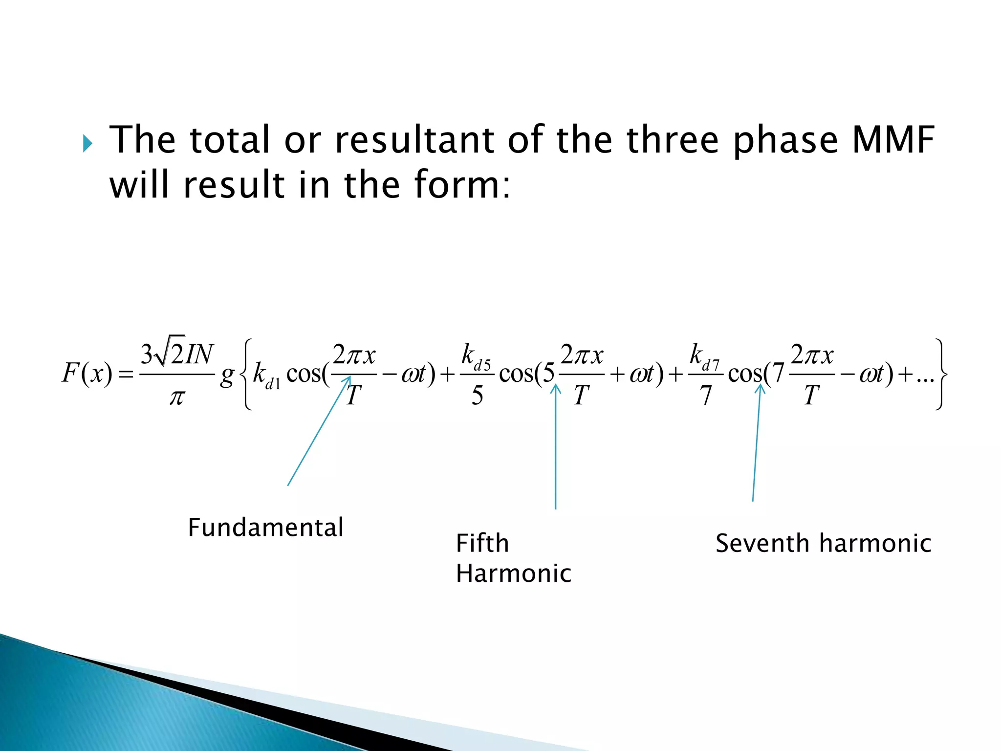  The total or resultant of the three phase MMF
will result in the form:
5 7
1
3 2 2 2 2
( ) cos( ) cos(5 ) cos(7 ) ...
5 7
d d
d
k kIN x x x
F x g k t t t
T T T
  
  

 
       
 
Fundamental
Fifth
Harmonic
Seventh harmonic
 