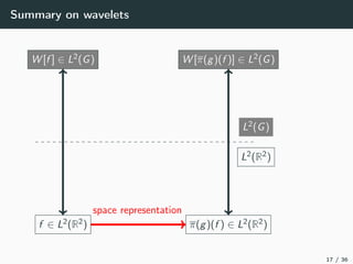 Summary on wavelets
f ∈ L2(R2) π(g)(f ) ∈ L2(R2)
W [f ] ∈ L2(G) W [π(g)(f )] ∈ L2(G)
L2(G)
L2(R2)
space representation
17 / 36
 