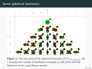 Some spherical harmonics
Figure 1: The real parts of the spherical harmonics (Y m
l )l∈N,m∈ 1,m . As
l increases the number of oscillations increases as well (links with the
behaviour of the usual Fourier atoms).
21 / 36
 