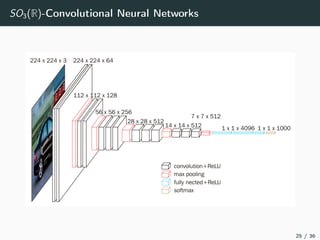 SO3(R)-Convolutional Neural Networks
25 / 36
 