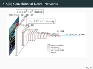 SO3(R)-Convolutional Neural Networks
3 × 3 R2 ∗ R2 ﬁltering
3 × 3 R2 ∗ R2 ﬁltering
25 / 36
 