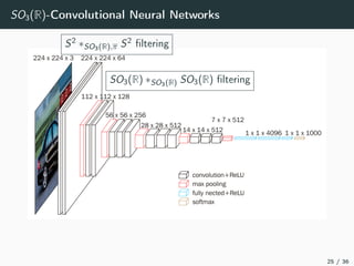 SO3(R)-Convolutional Neural Networks
S2 ∗SO3(R),π S2 ﬁltering
SO3(R) ∗SO3(R) SO3(R) ﬁltering
25 / 36
 
