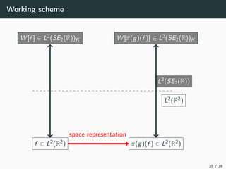 Working scheme
f ∈ L2(R2) π(g)(f ) ∈ L2(R2)
W [f ] ∈ L2(SE2(R))K W [π(g)(f )] ∈ L2(SE2(R))K
L2(SE2(R))
L2(R2)
space representation
35 / 36
 