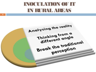 INOCULATION OF IT
IN RURAL AREAS
5

 