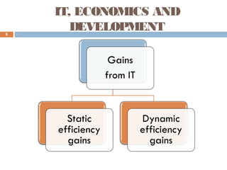 6

IT, ECONOMICS AND
DEVELOPMENT

 