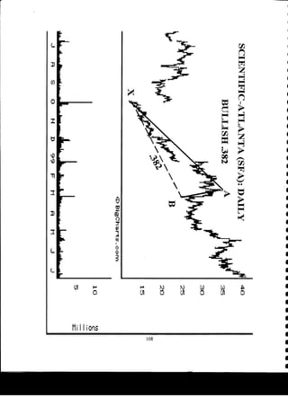 Harmonic Trader